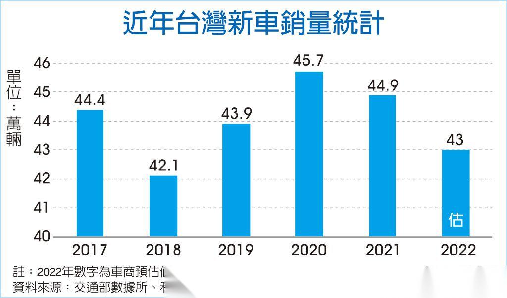 台湾汽车品牌收入