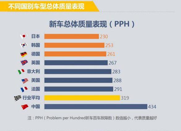 国产汽车品牌评测，品质、性能与市场表现