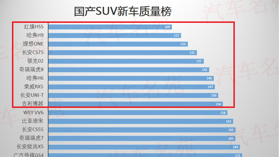 国产汽车品牌评测，品质、性能与市场表现