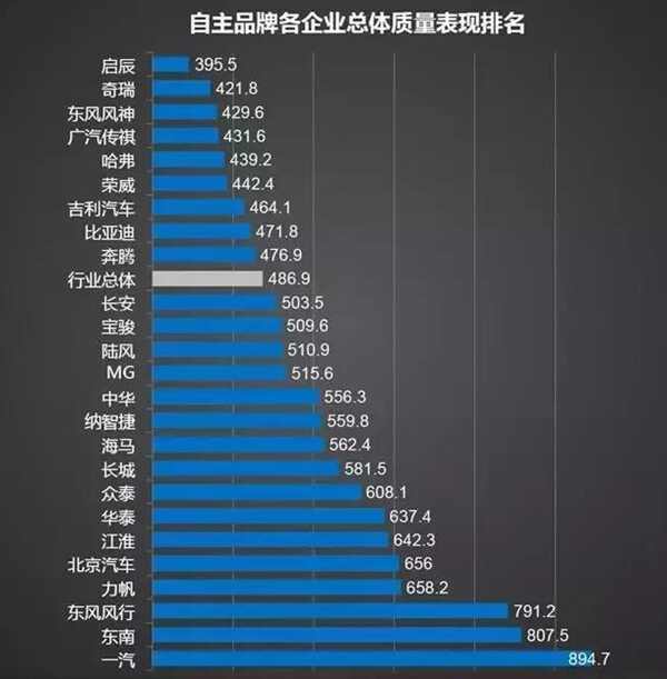 国产汽车品牌评测，品质、性能与市场表现