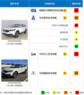 最新汽车品牌安全排名，保障驾驶安全，这些品牌值得信赖