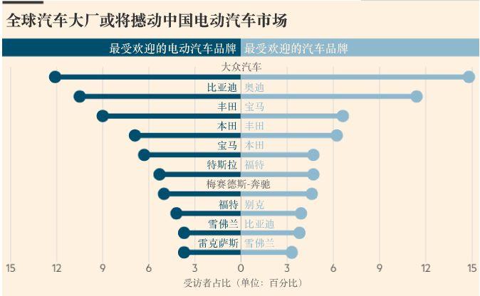 探索罕见的汽车品牌世界