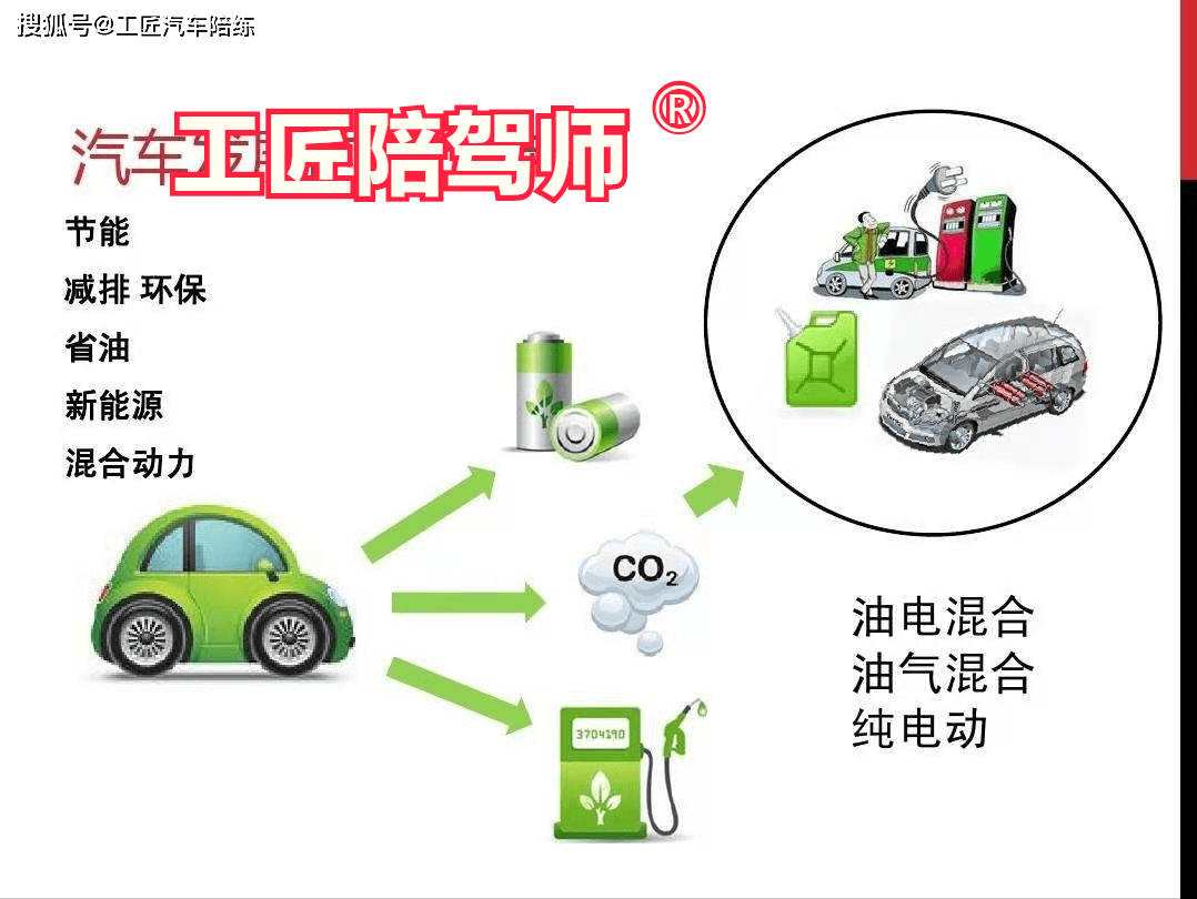 注册新能源汽车品牌的步骤与注意事项