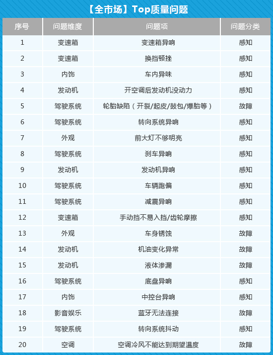 中国汽车品牌评测，品质、性能与市场表现