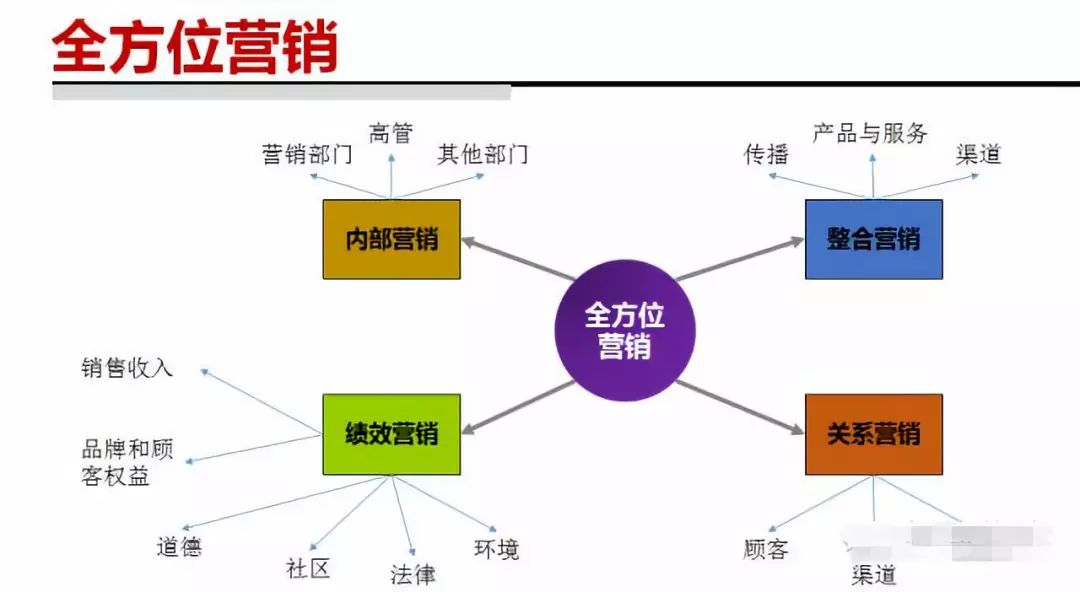 高合汽车品牌市场营销策略