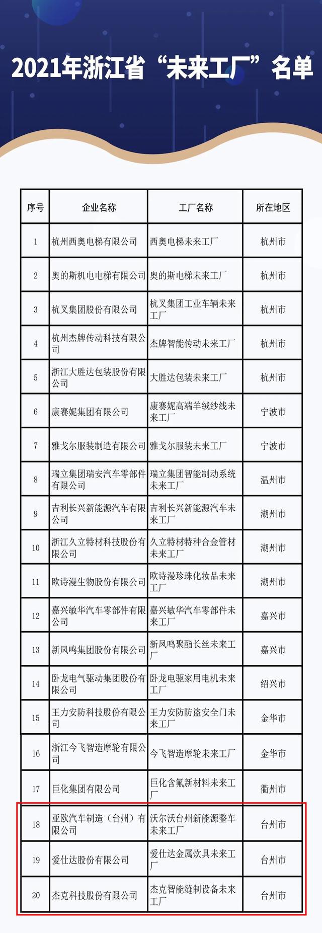 温岭汽车品牌销量排行