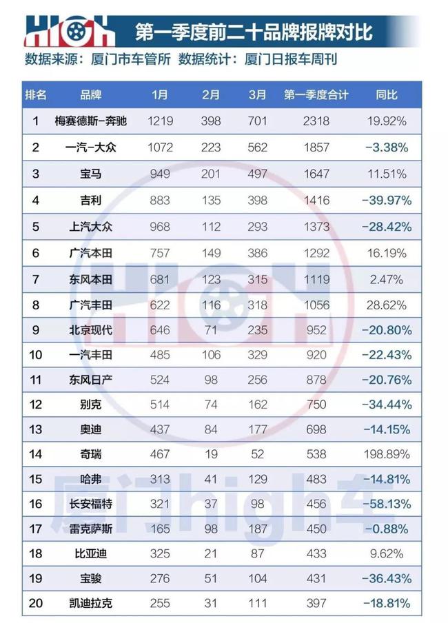 温岭汽车品牌销量排行