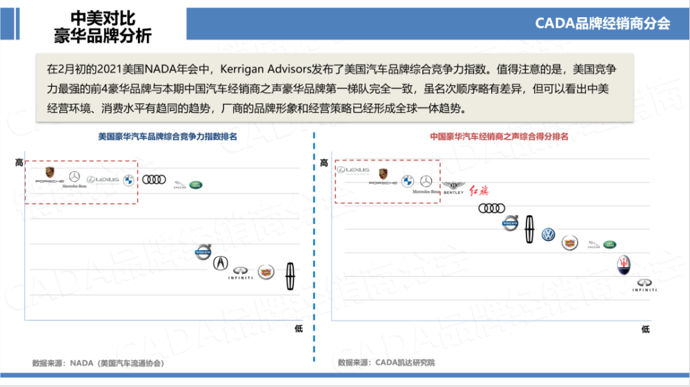 汽车品牌豪华梯队排行