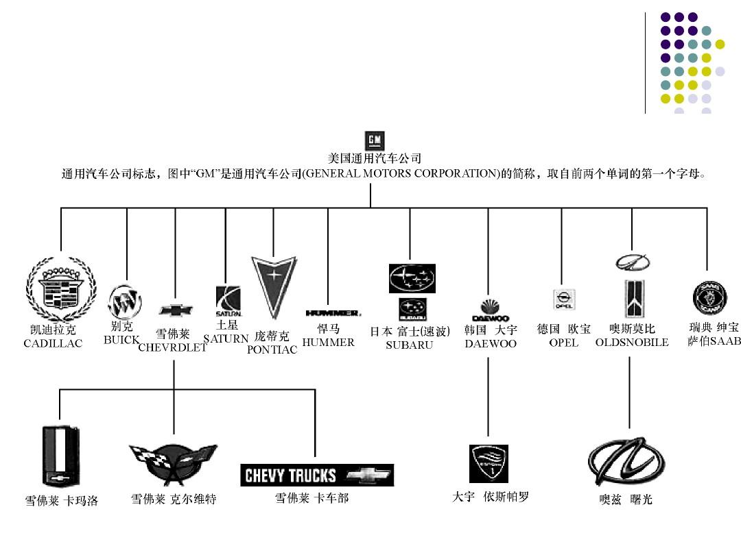 美系汽车品牌论文