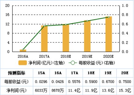 世界汽车品牌等级天梯