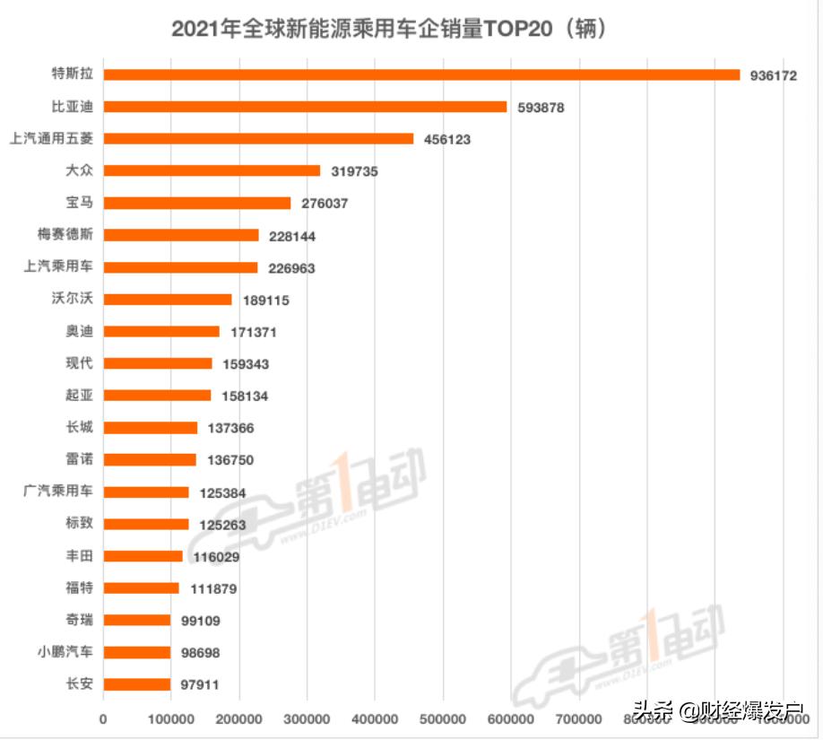 无限活力的汽车品牌——特斯拉