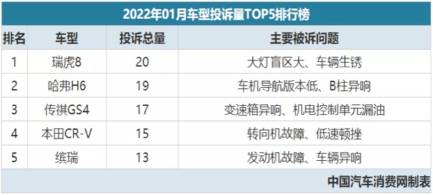 2022汽车品牌投诉报告