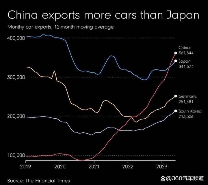 国外汽车品牌地位下降，原因、影响与未来趋势