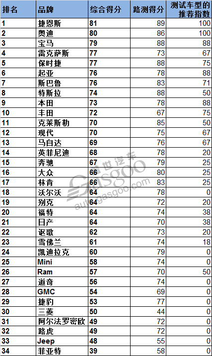 汽车品牌名单图片