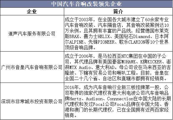 汽车品牌音响事件分析