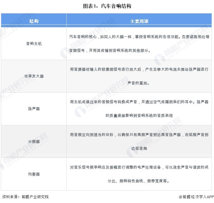 汽车品牌音响事件分析