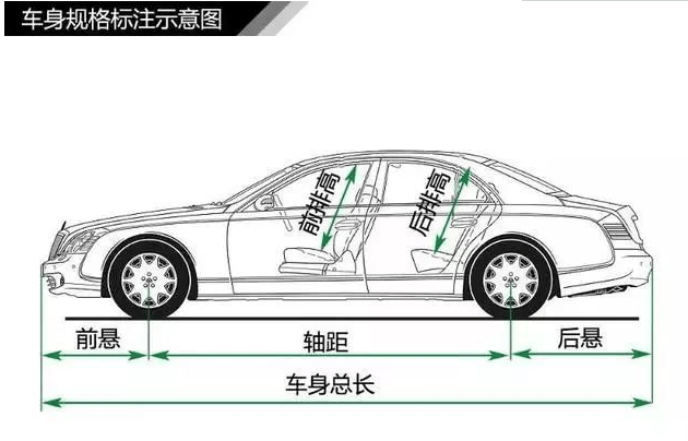 汽车品牌结构知识大全