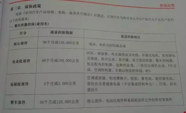 汽车品牌配件质保政策解析