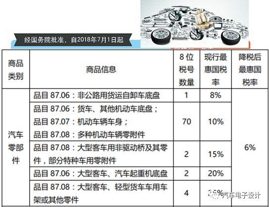 汽车品牌配件质保政策解析