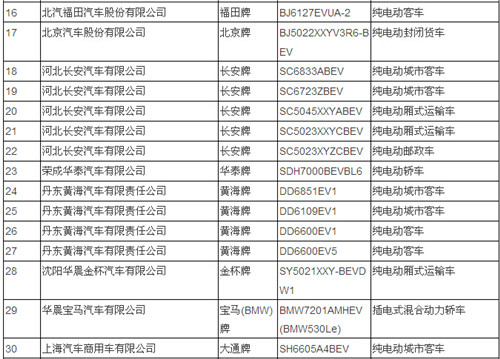 电动汽车品牌目录