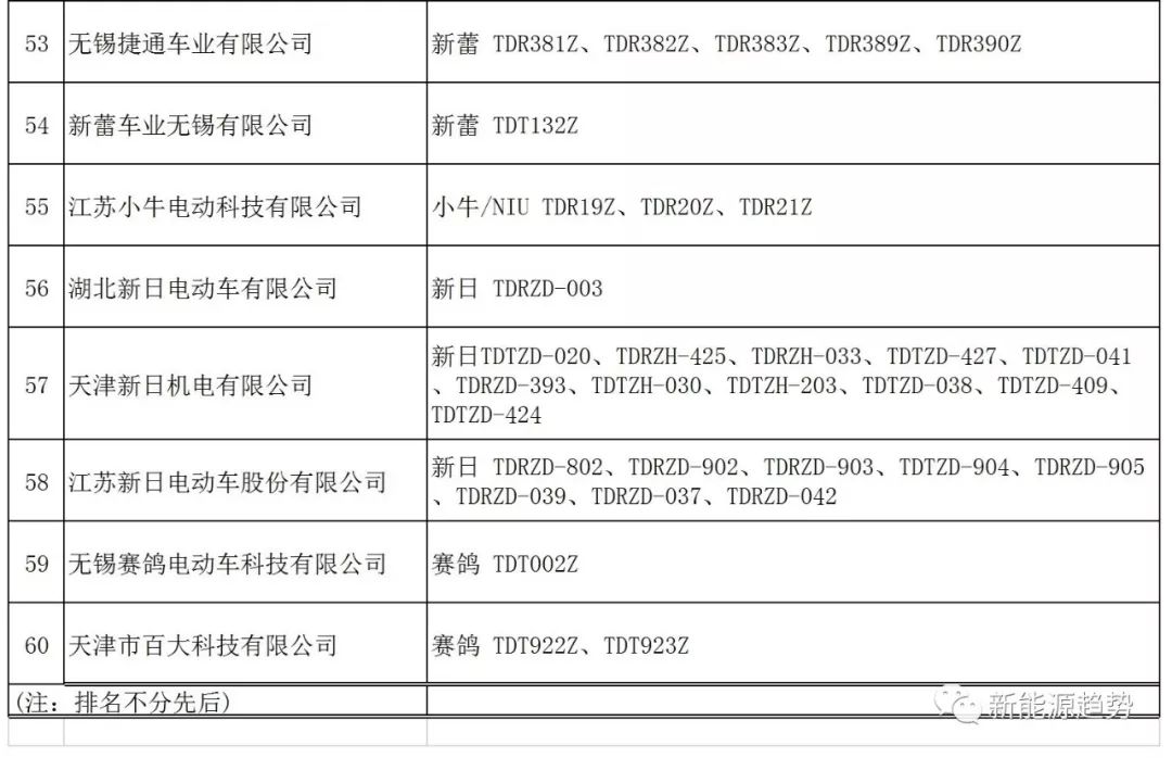 电动汽车品牌目录