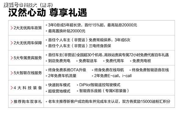 选汽车品牌的结论