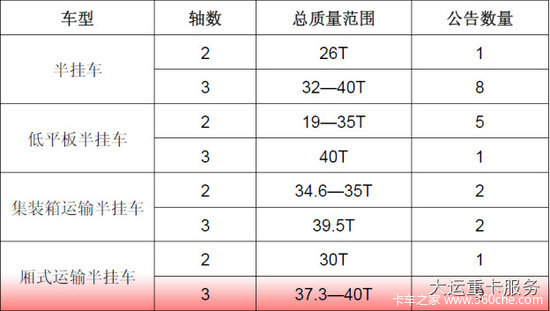 半挂汽车品牌型号解析