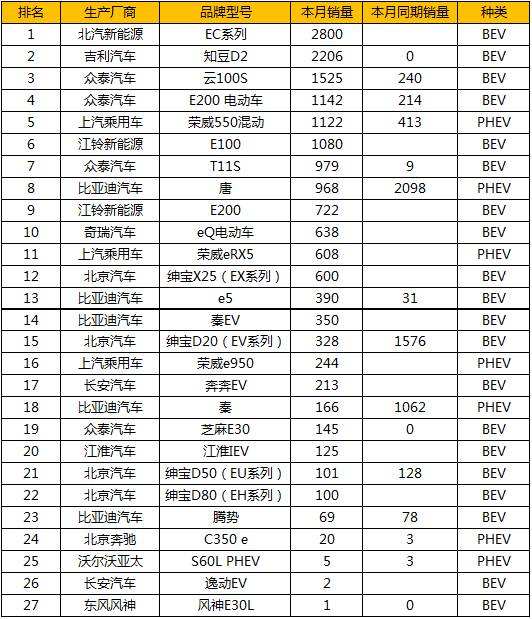 电动汽车品牌图