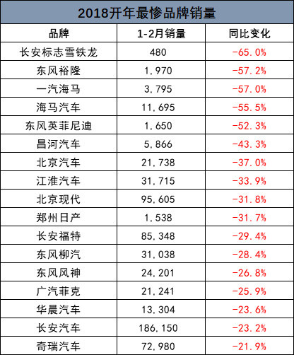 销量最惨的汽车品牌