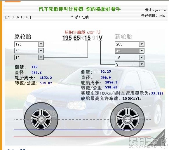 汽车品牌轮毂孔距详解