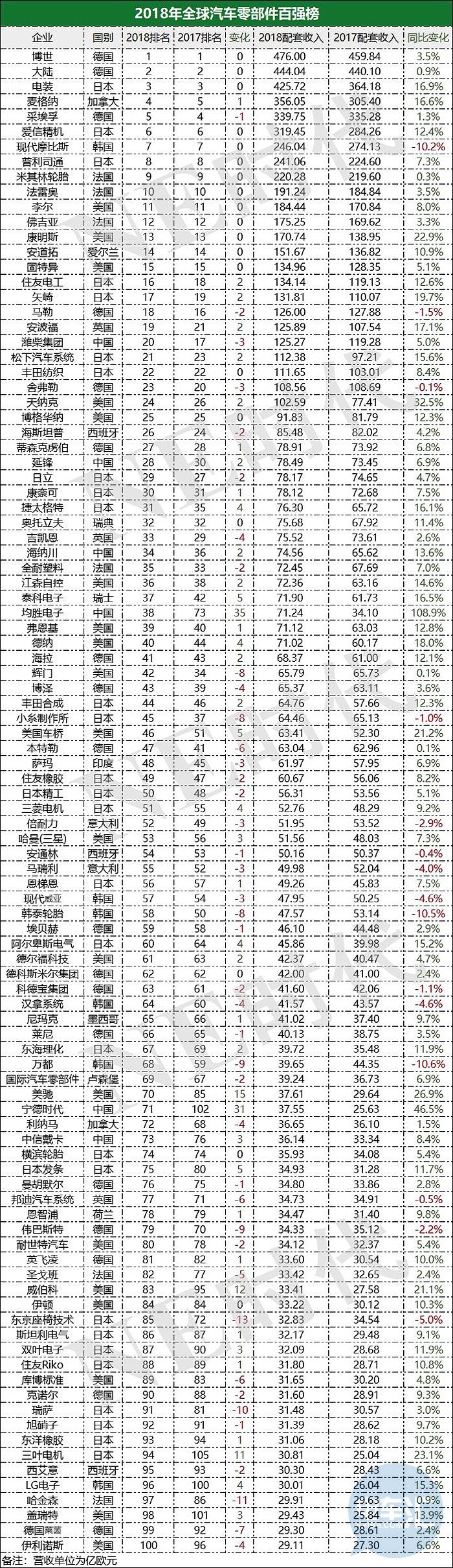 全球汽车品牌排行2019，谁主沉浮？