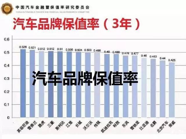 保值率最高的汽车品牌排行