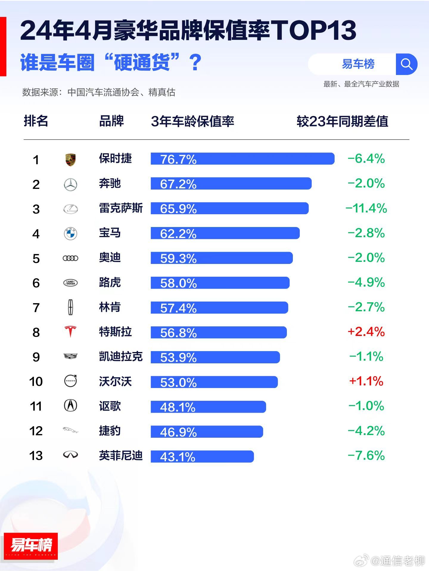 保值率最高的汽车品牌排行