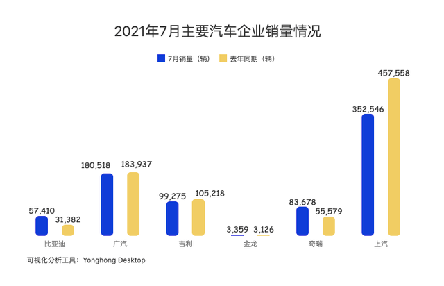 汽车品牌销量哪里查