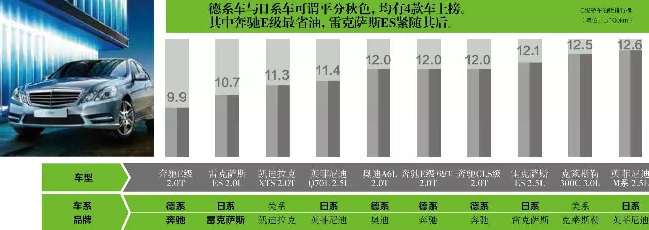 汽车品牌中的油耗佼佼者