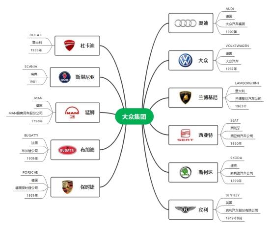汽车品牌大全加图标