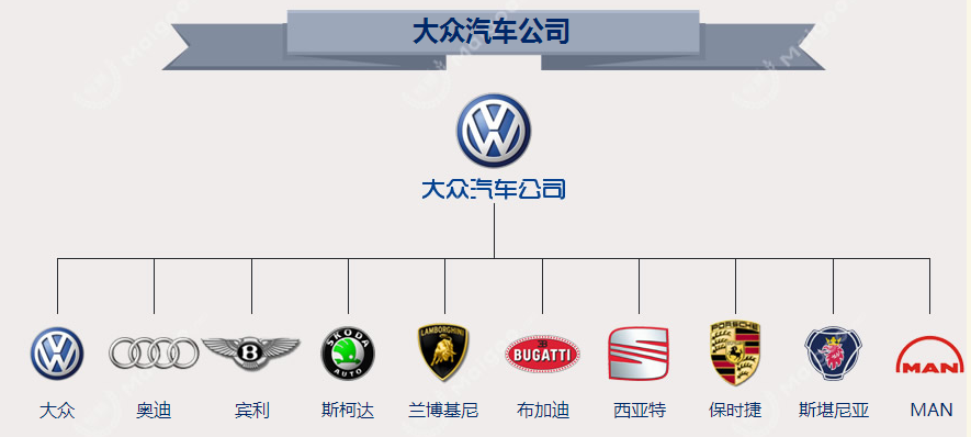 汽车品牌大全及来历