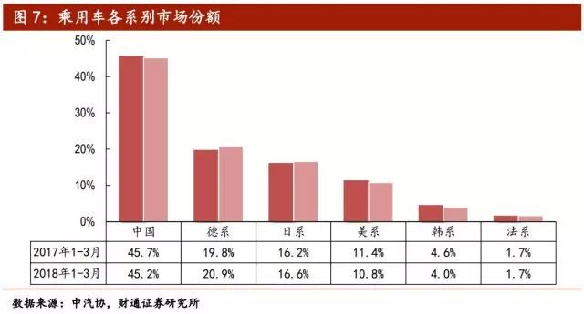 汽车品牌竞争分析月报