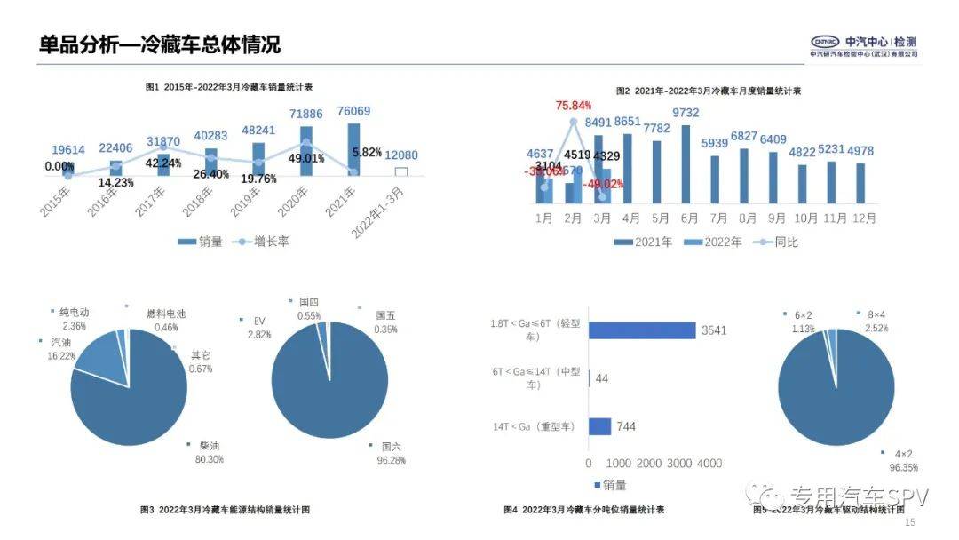 汽车品牌竞争分析月报