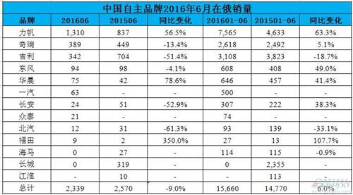 深圳汽车品牌名单