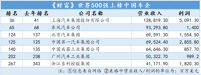 全球汽车品牌总资产排名，揭秘汽车帝国的财富盛宴