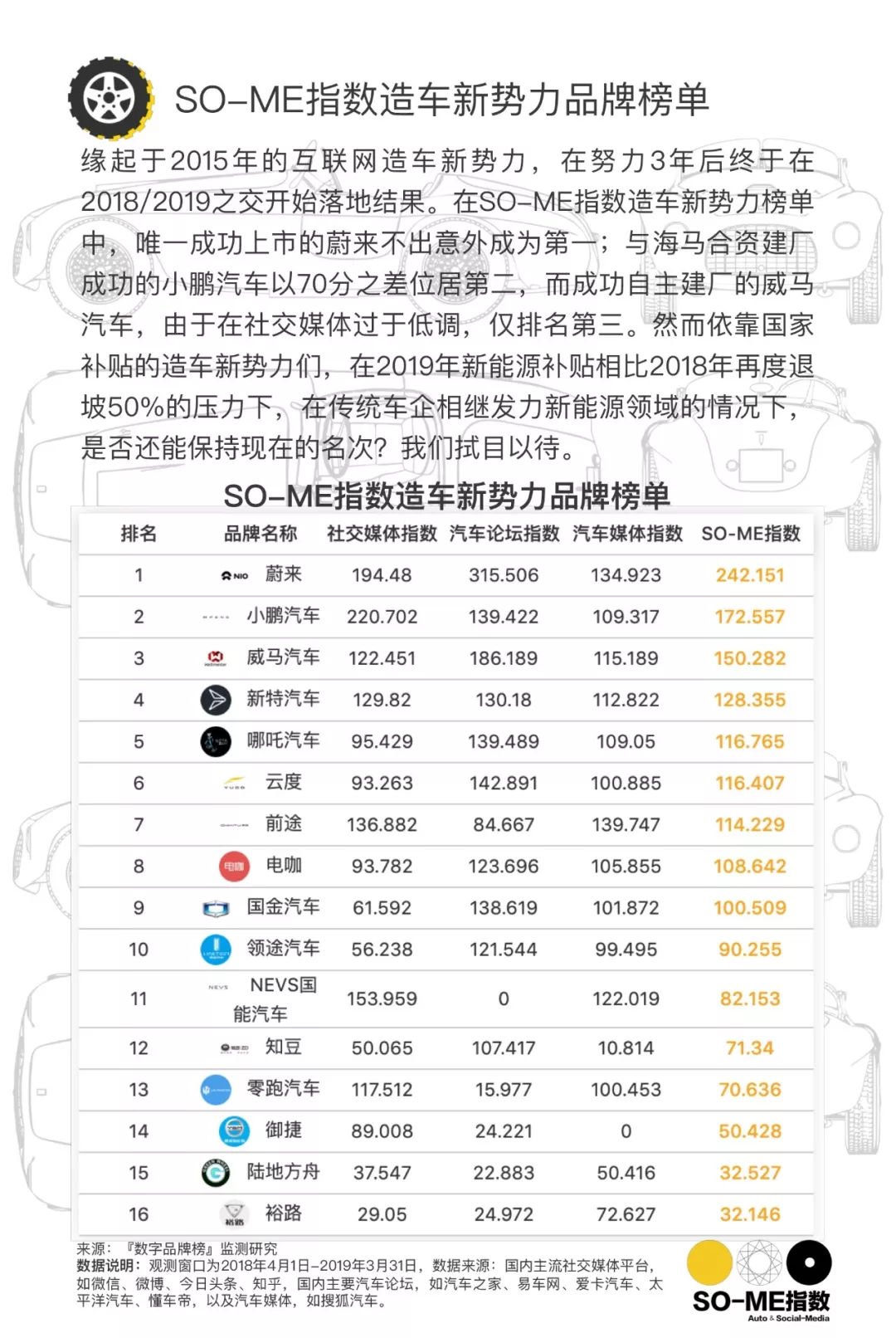 各汽车品牌用户喜好