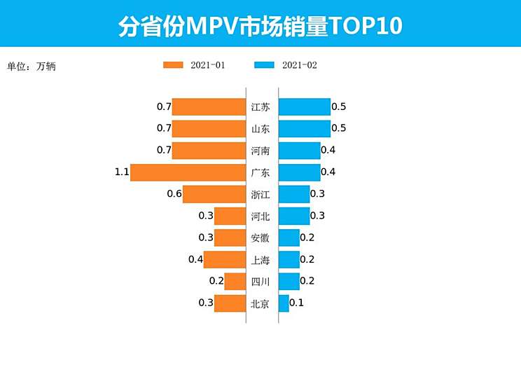 澳洲汽车品牌销量2021，市场分析与趋势预测