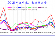 澳洲汽车品牌销量2021，市场分析与趋势预测