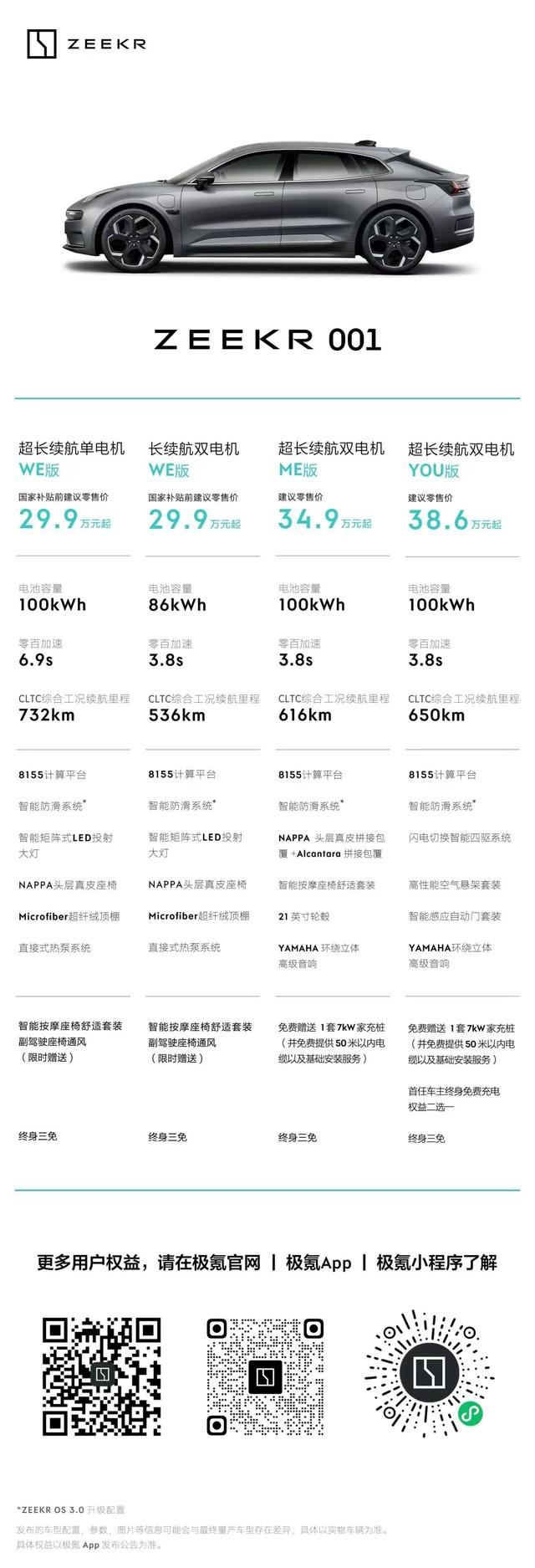 汽车品牌车型填写指南