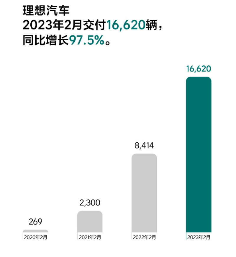 理想汽车品牌经理年薪揭秘