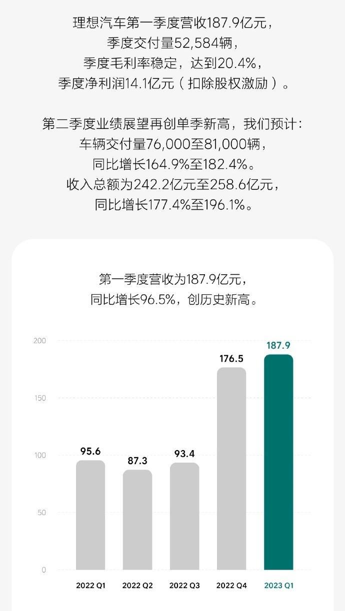 理想汽车品牌经理年薪揭秘