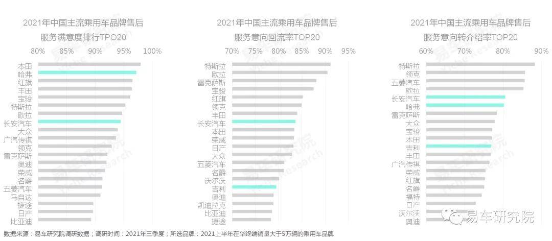 汽车品牌售后授权合作，实现双赢的关键要素