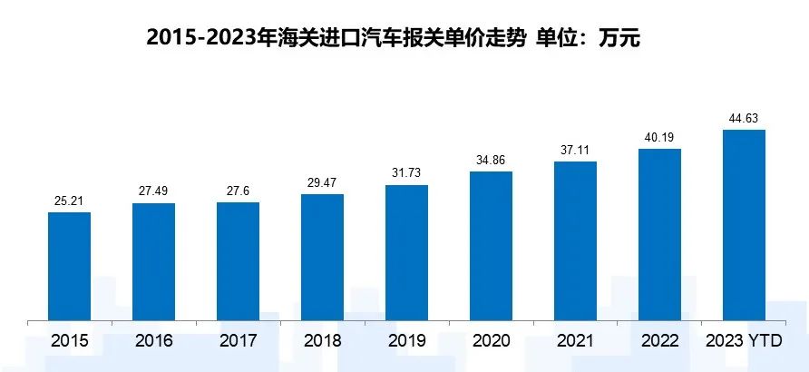 汽车品牌最新评级标准，2023年汽车市场趋势分析