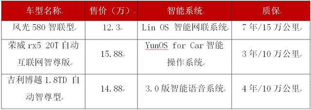 智能汽车品牌及型号